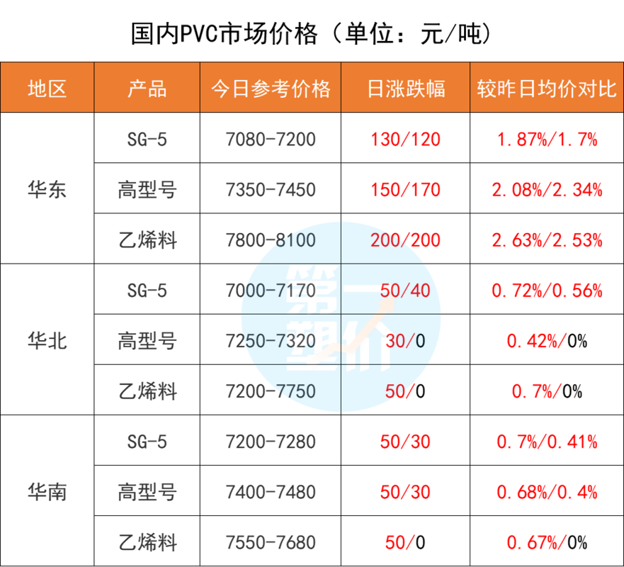 化工期货哪个品种最好？pvc期货价格行情