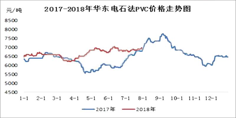 化工期货哪个品种最好？pvc期货价格行情