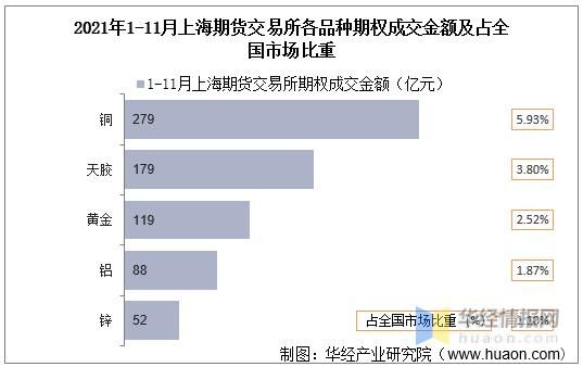 上海交易所有几家？上海期货交易市场