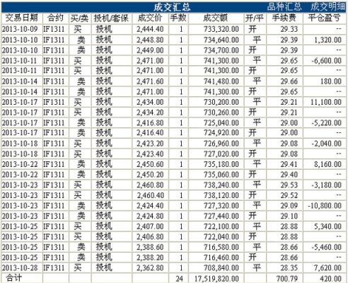 期货交易盈亏是怎么计算的？期货盈亏怎么计算