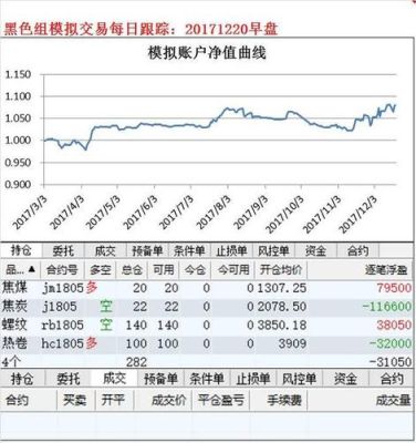 什么是倒仓？期货倒仓