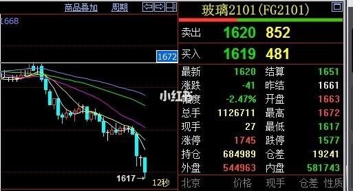 玻璃2101最后交易时间？玻璃期货论坛