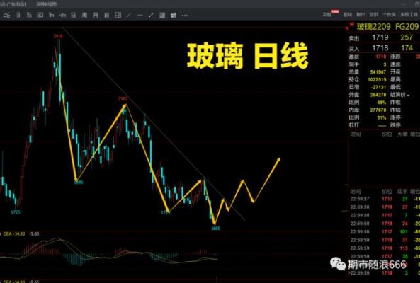 玻璃2101最后交易时间？玻璃期货论坛