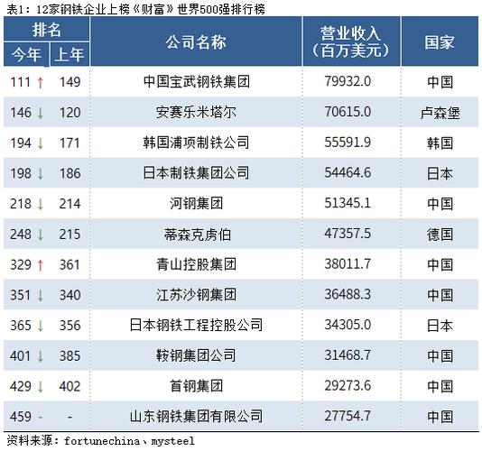 世界500强企业江西省有多少家？江西期货
