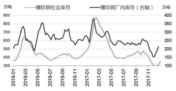 螺纹钢期货走势怎样影响螺纹钢期货因素有哪些？螺纹钢期货价格走势