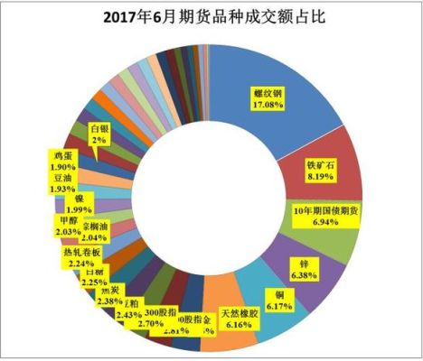 期货市场的作用？我国的期货市场