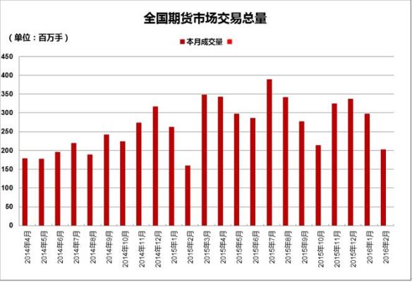 期货市场的作用？我国的期货市场