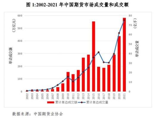 期货市场的作用？我国的期货市场