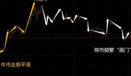 期货牛市套利熊市套利口诀？什么是期货套利