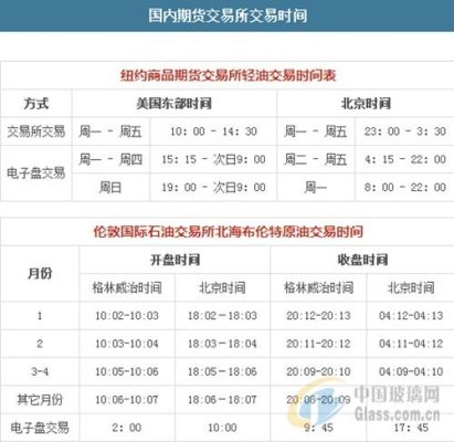 期货一天开盘几次？期货下午几点开盘