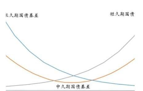 基差是什么？期货基差是什么意思