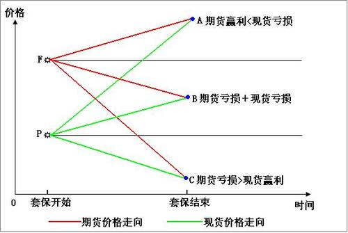 基差是什么？期货基差是什么意思