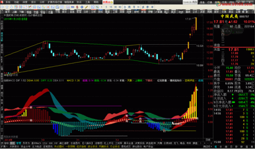 sma5 sma10. sma20. 在贵金属上是什么意思？贵金属期货有哪些