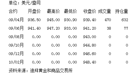国际黄金期货一手赚多少钱？期货公司黄金