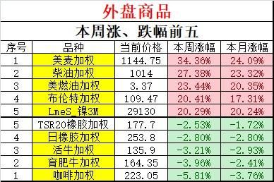 什么叫期货内外盘-期货中的内外盘只的是什么意思？期货的外盘是什么意思