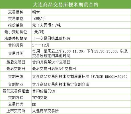 大米期货有什么品种？稻期货
