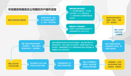 期货开户流程详细讲解？期货登陆