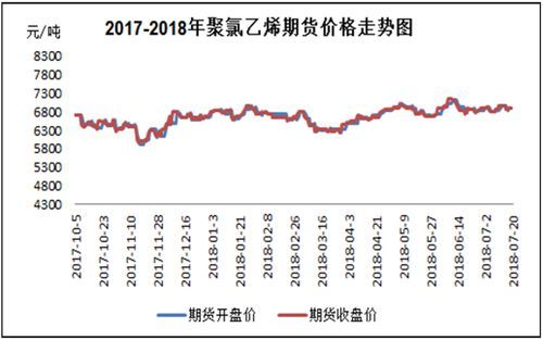 为什么聚氯乙烯贵？聚氯乙烯期货行情