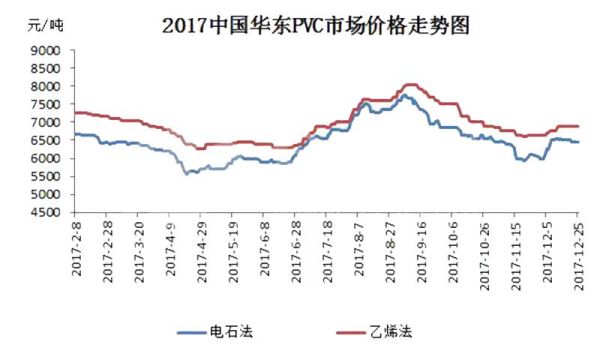 为什么聚氯乙烯贵？聚氯乙烯期货行情