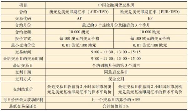 外汇期货是什么呢？外汇期货是什么