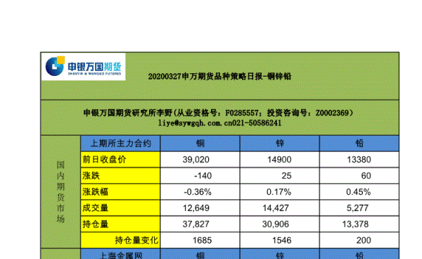 申银万国期货有手机条件单吗？万国期货