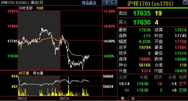 沪锌主力合约是哪几个月？沪锌期货实时行情