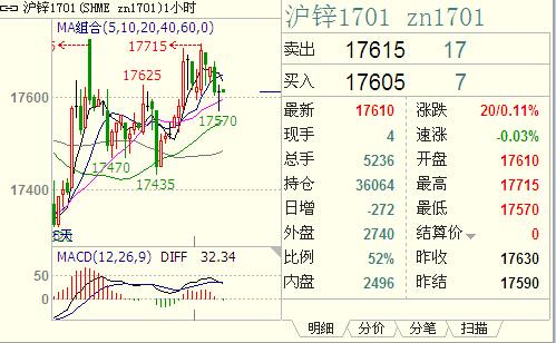 沪锌主力合约是哪几个月？沪锌期货实时行情