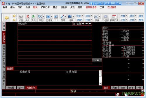 在同花顺里怎么进行K线沙盘模拟？期货沙盘