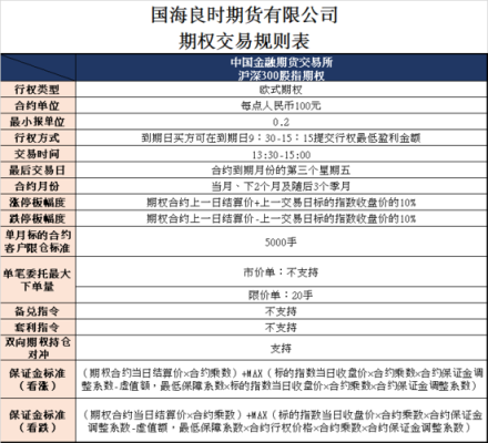 商品期货交易规则详解？期货可以买涨买跌吗