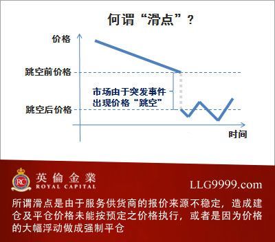 期货想平仓的时候平不了怎么办？期货的滑点