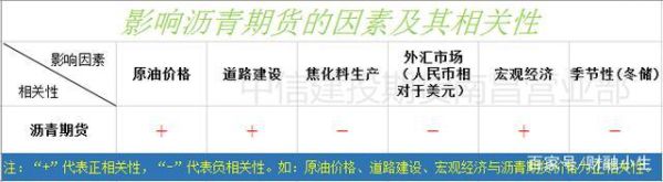 做一手期货沥青的保证金大概需要多少？什么是沥青期货