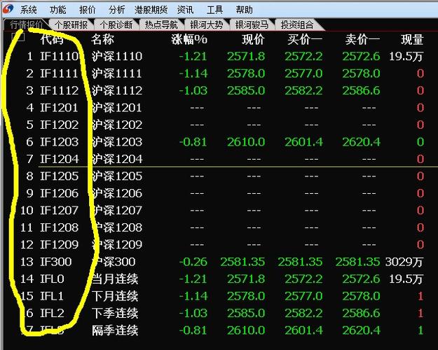 期货名字后面的数字是什么意思？期货后面的数字