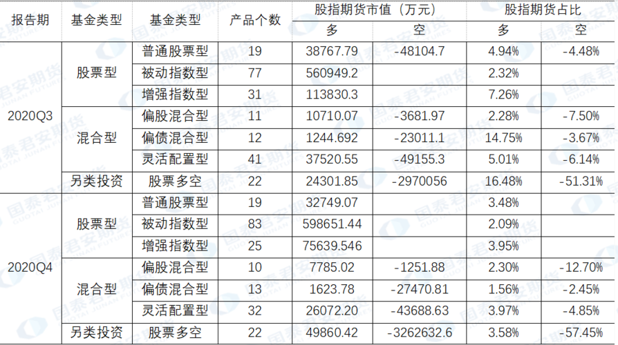 哪些基金可以做股指期货？股指期货基金