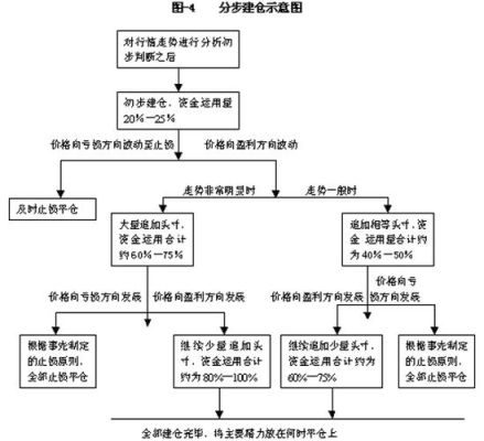 期货留底资金怎么取？期货公司资产管理业务