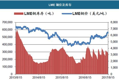 cmx铜和lme铜区别？今天铜期货行情