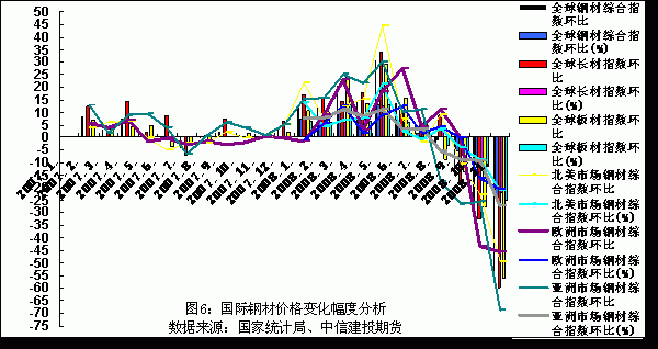 期货怎么分析钢材行情？钢材期货价格行情