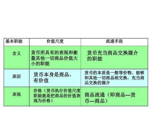 流通手段和支付手段的区别与如何正确区分？晋商期货
