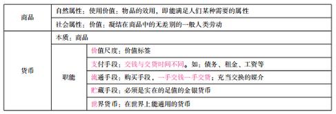 流通手段和支付手段的区别与如何正确区分？晋商期货
