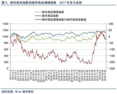 南华商品指数哪里看？南华期货指数