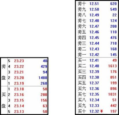 期货高频交易怎样看盘口大单，期货高频交易怎样看盘口？期货高频交易技巧