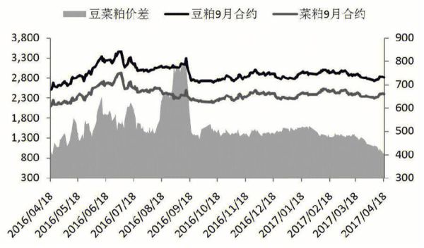 菜粕期货2405合约啥时开始交易？菜粕期货行情分析