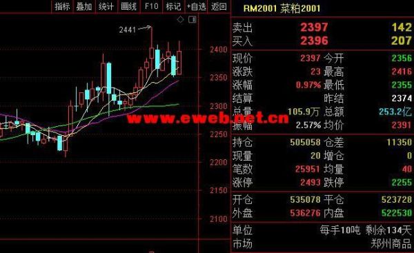 菜粕期货2405合约啥时开始交易？菜粕期货行情分析