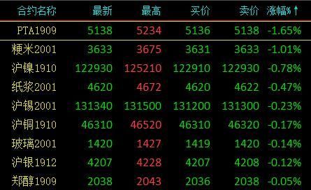 广发期货手续费是多？菜粨期货