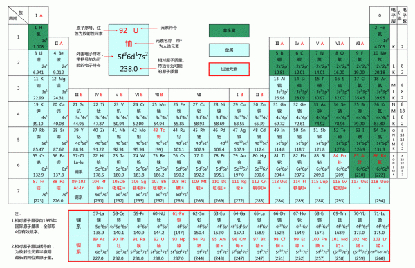 化学周期表注音版？伦铅期货行情