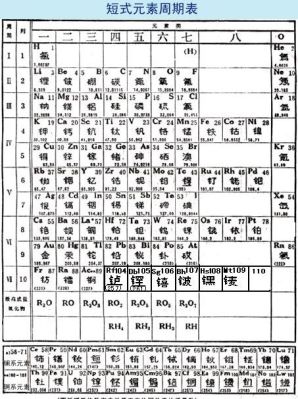 化学周期表注音版？伦铅期货行情