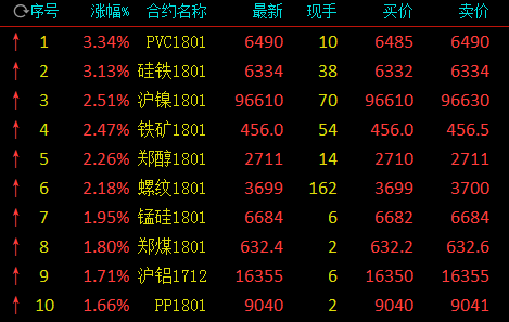 沪镍期货来回交易一次最多几手？股指期货持仓限额