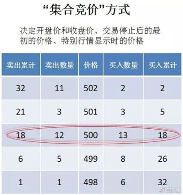 期货早盘集合竞价规则？期货 集合竞价