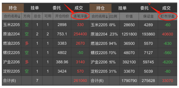 期货的止损单是否在下个交易日继续保持有效？永安期货客服电话