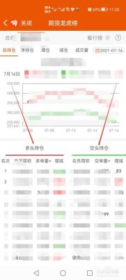 空头持仓多于多头持仓说明什么？期货做多什么意思