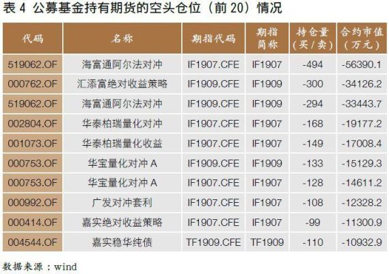 空头持仓多于多头持仓说明什么？期货做多什么意思